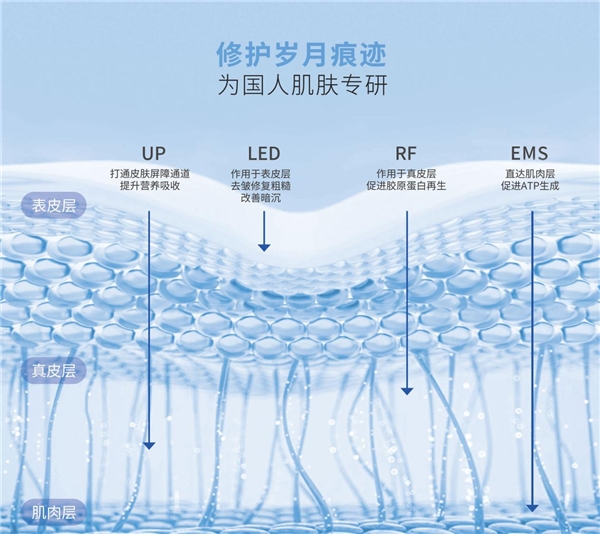 抗初老，我们是束手无策还是选择正确