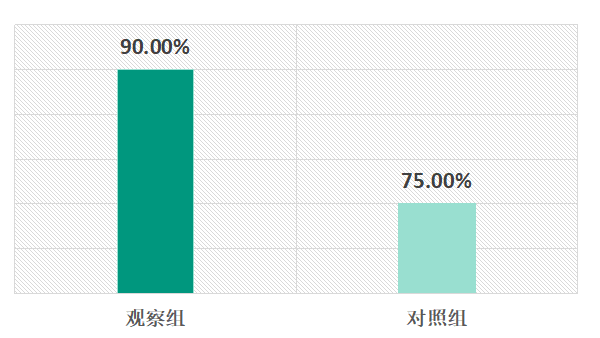 西黄胶囊治疗妇科恶性肿瘤的临床疗效